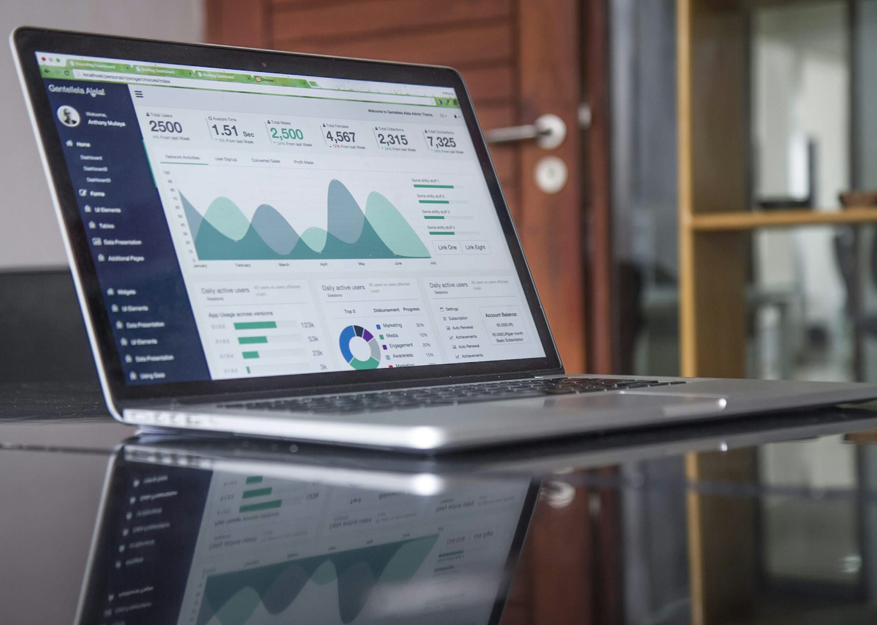 Data & BI Dashboards